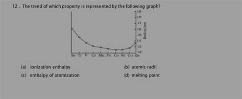 The Trend Of Which Property Is Represented By The Following Graph Filo