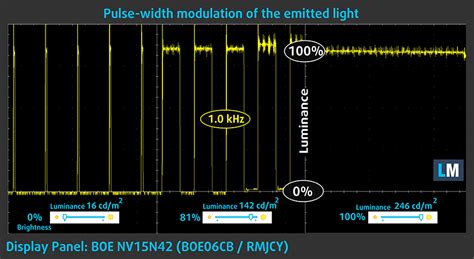 Dell Latitude 15 5590 Display Profiles Quality And Health Impact Results