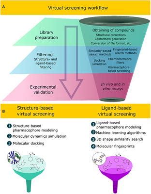 Frontiers Applications Of Virtual Screening In Bioprospecting Facts