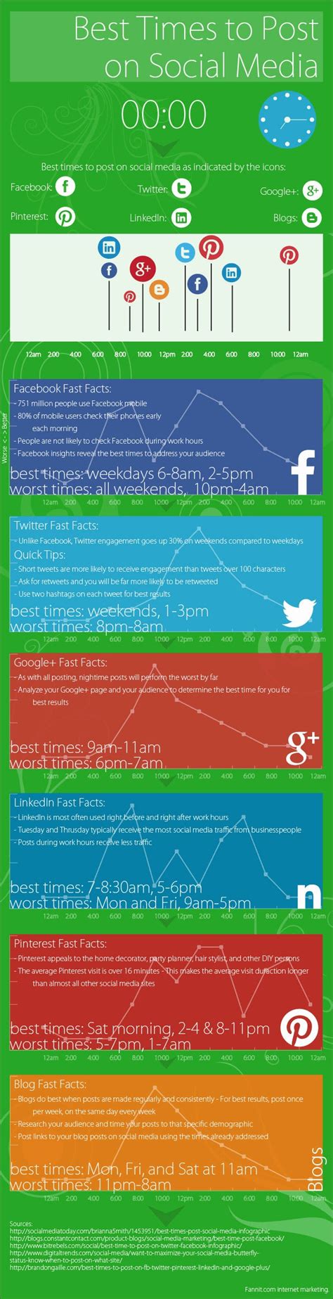 A Guide To The Best Times To Post On Social Media Infographic Entrepreneur