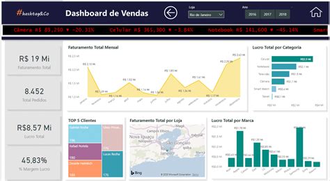 O Que Power Bi Veja Como Funciona E O Seus Benef Cios