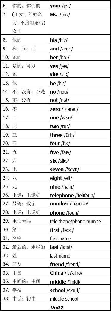 人教版七年级上册英语单词表 Word文档在线阅读与下载 免费文档