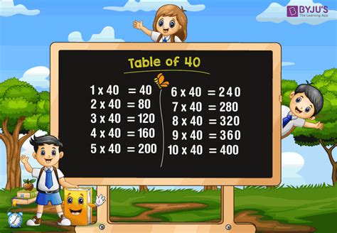 La Table De Multiplication 42 Almoire