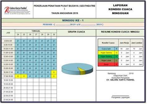 Pembuatan Laporan Pekerjaan Progress Proyek Konstruksi