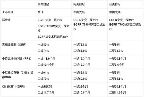 一至四代egfr靶向药物大汇总 知乎