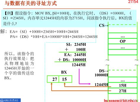 汇编接口 280x86寻址方式x86 汇编 读取网卡地址 Csdn博客