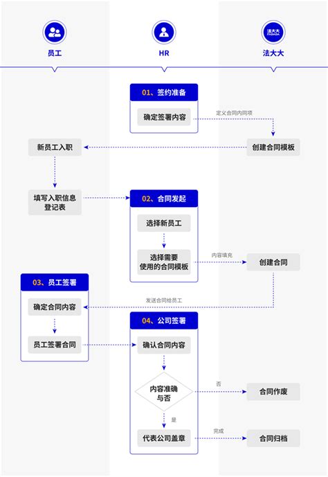 电子的合同是什么（怎么签订电子的合同） 电子合同 0