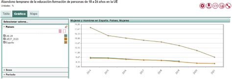 Fuente Instituto Nacional De Estadística 2022 Download Scientific Diagram