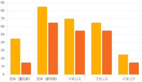 なぜ日本人は高iqなのか？～江戸時代から紐解く、読み書きの国の謎～｜zoz