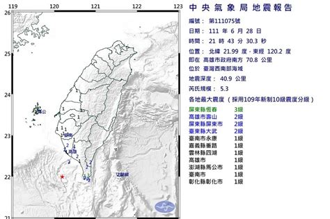 【快訊】 高雄今晚連兩震！規模分別為49、53 屏東最大震度3級