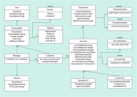 Bank Er Diagram Templates Edrawmax Free Editable