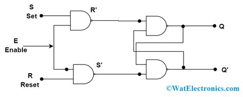 Sequential Logic Circuits In Digital Electronics - Wiring View and Schematics Diagram