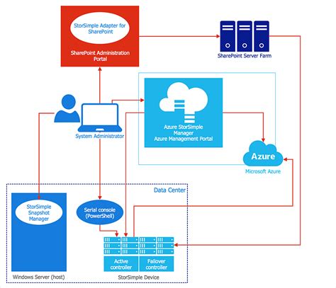 Azure Network Diagram Generator