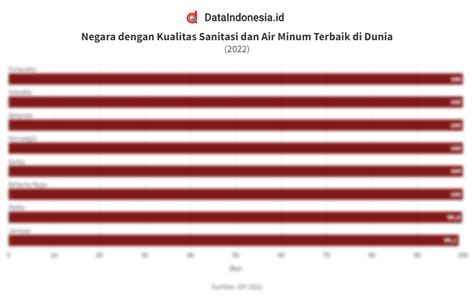 Data Negara Dengan Kualitas Sanitasi Dan Air Minum Terbaik Di Dunia