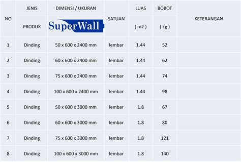 Panel Dinding Superwall Indonesia