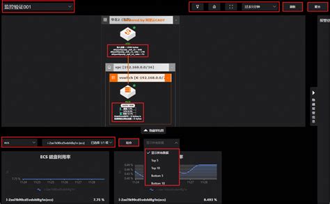 只读访问监控大屏云速搭 阿里云帮助中心