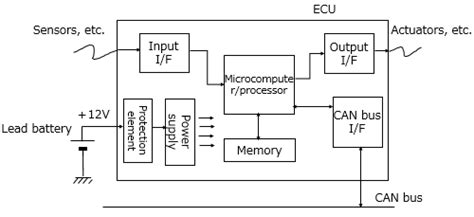 Basic Knowledge Of Power Circuits 4 Points To Note When Designing A