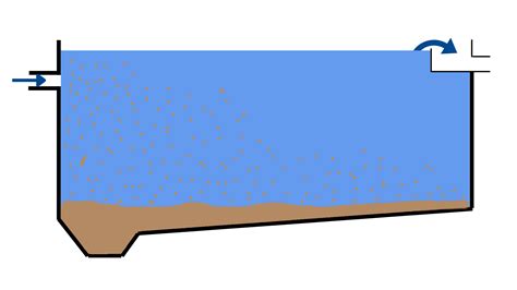 Sedimentation Of Water