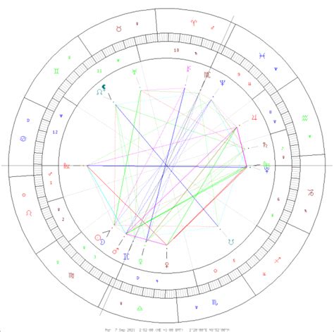 Nouvelle Lune Du 07 Septembre 2021 En Vierge Astrologue