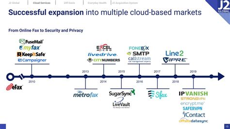 J2 Global Jcom Investor Presentation Slideshow Nasdaqzd