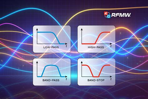 The Ultimate RF Filter Guide - RFMW Blog