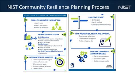 Nist Community Resilience Planning Process