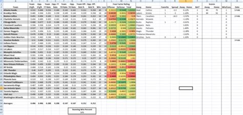 Football Predictions Spreadsheet With Simple Model Guide Excel Sportsbook — Db