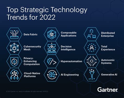 12 principais tendências de tecnologia estratégica para 2022 segundo