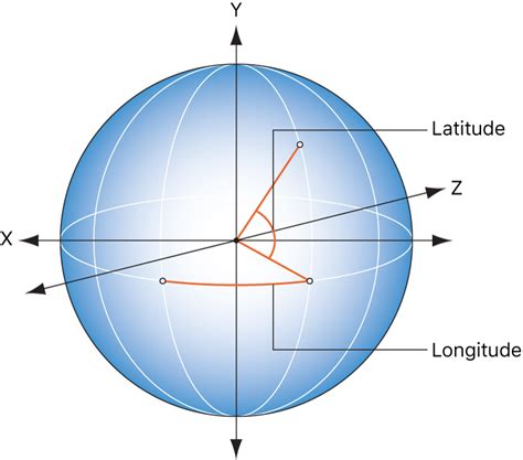 Spin behavior in Motion – Apple Support (UK)