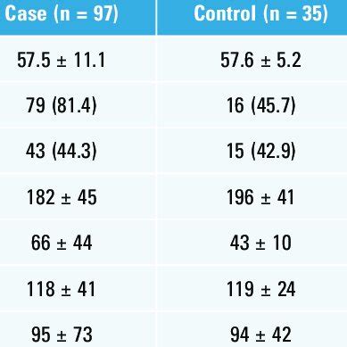 Baseline Characteristics And Laboratory Findings In The Study