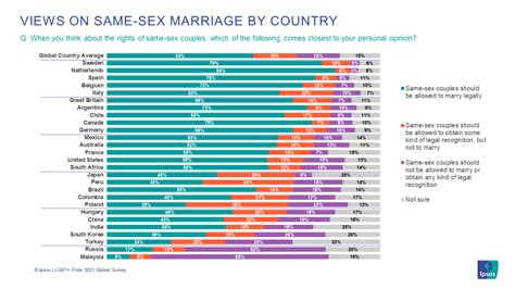 Lgbt Pride 2021 Global Survey Points To A Generation Gap Around Gender