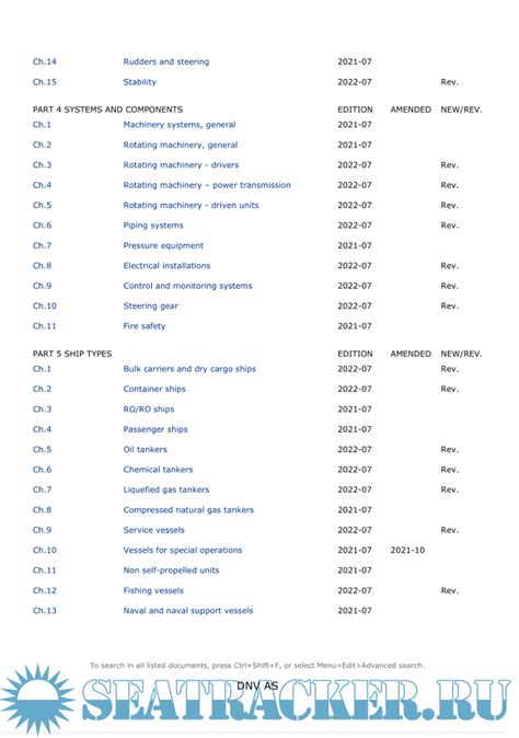 Dnv All Rules For Classification Class Programmes Class Guidelines