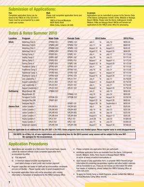 Fillable Online Submission Of Applications Fax Email Print Pdffiller