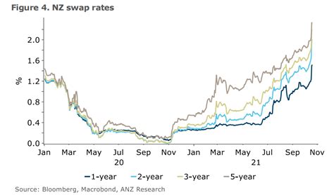 Anz Economists Say Housing Market Could Flip More Abruptly Than