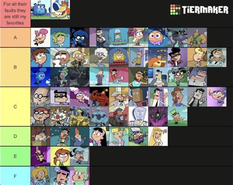 Fairly Oddparents Tier List Rfairlyoddparents