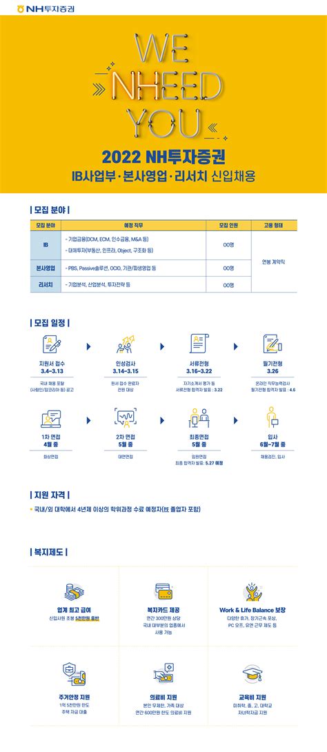 Nh투자증권 2022 Ib사업부 · 본사영업 · 리서치 신입채용 ~313 공지사항 뉴스 학부정보실 서울