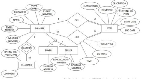 EER Diagram Symbols