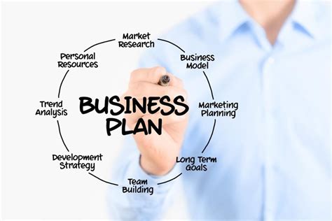 CAR DEALERSHIP BUSINESS PLAN- how it helps the business to prosper ...