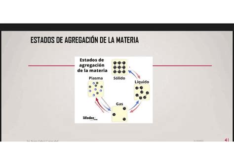 Estados De La Materia Diapositivas De Química Docsity