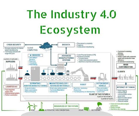 Thésame On Twitter Digital Strategy Infographic Ecosystems