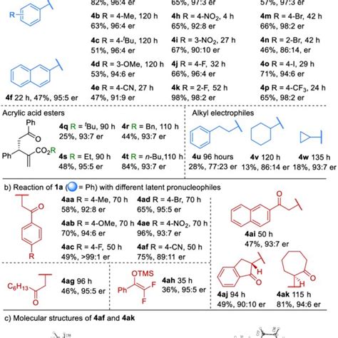 Scheme 4 A Enantioselective Substrate Scope Of Allylic Fluoride 1 In