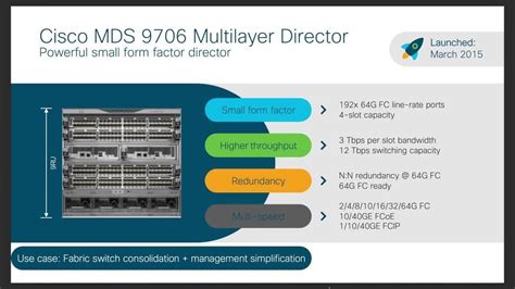 Cisco MDS 9000 SAN Directors And Fibre Channel Switches Overview Part