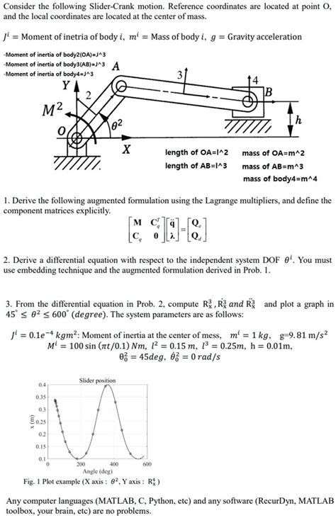 Solved Consider The Following Slider Crank Motion Reference