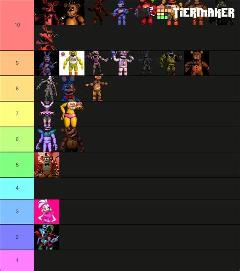 Best Fnaf Character Tier List Community Rankings Tiermaker