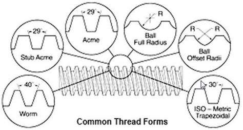 Acme Thread Drill Chart