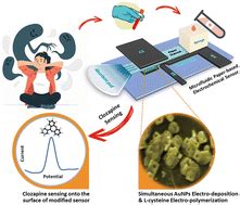 Clozapine Sensing Through Paper Based Microfluidic Sensors Directly