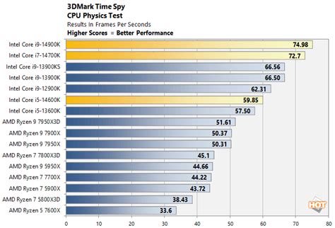 Intel 14th Gen Core Raptor Lake Refresh Benchmarks: MOAR Power - Page 4 ...