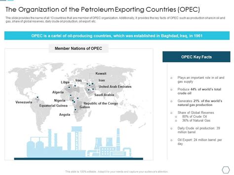 The Organization Of The Petroleum Exporting Countries Opec Analyzing