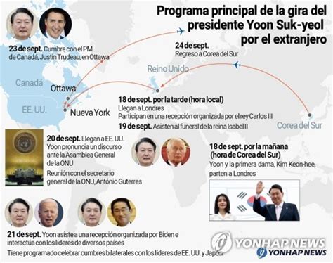 Ndice De Aprobaci N Del Presidente Yoon Suk Yeol Agencia De Noticias