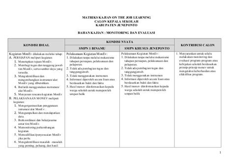 17 Contoh Laporan Monitoring Dan Evaluasi Kegiatan Sekolah My Makalah